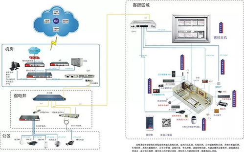 比特智能助力凤凰凤天国际大酒店智慧化升级 酒店管理迎来新篇章